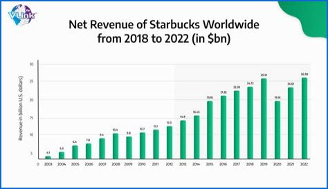 Britney's Financial Evolution: Net Worth 2024 Predictions
