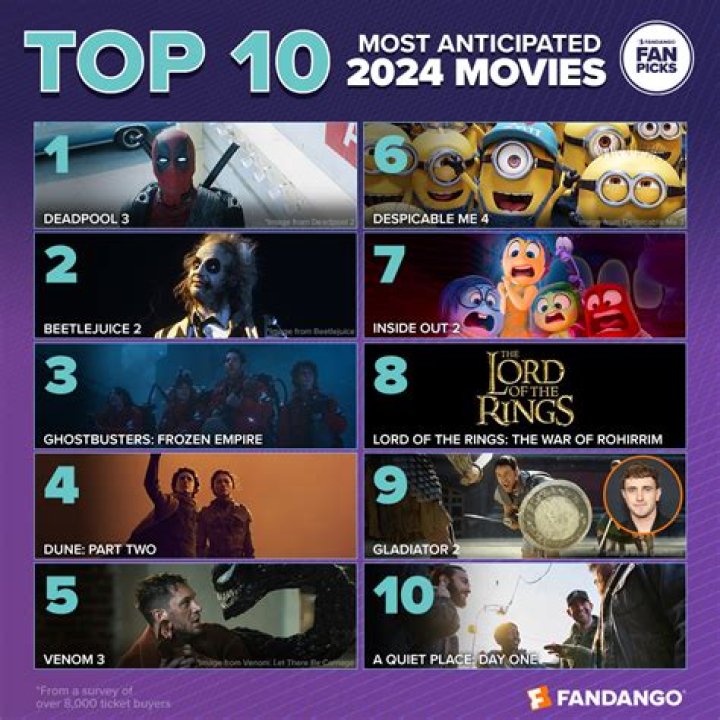 18 Movies That Are Turning Ten In 2018