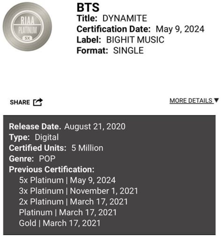 BTS is the first Kpop Group to be certified gold in US