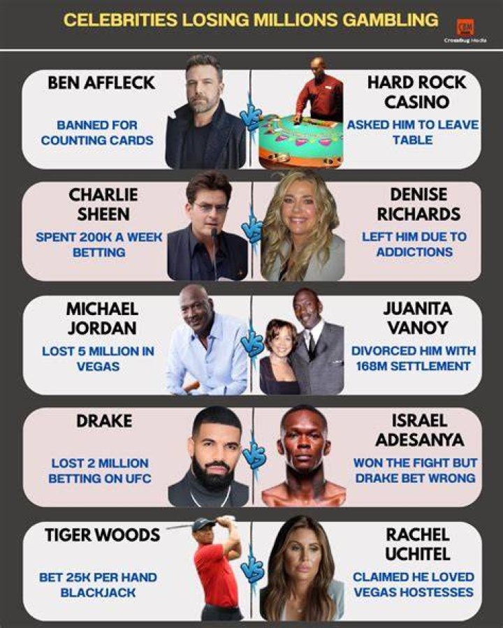 Celebrities caught in private gambling rooms