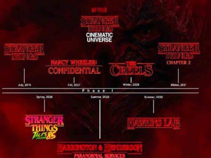 Does Pennywise Exist In The Stranger Things Universe?