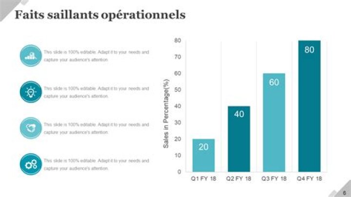 Faits saillants de carri&egrave;re et contributions