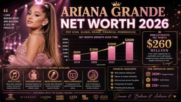 Fame | Ariana Grande net worth and salary income estimation Apr, 2024