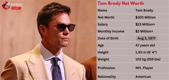 Fame | Brady Poppinga net worth and salary income estimation Jan, 2024