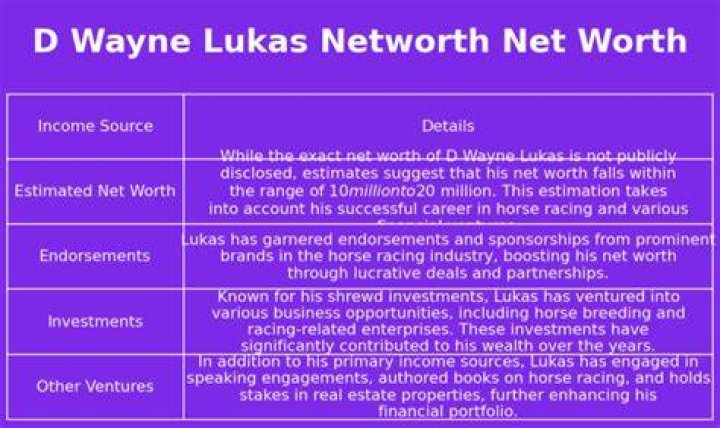 Fame | D. Wayne Lukas net worth and salary income estimation Jan, 2024