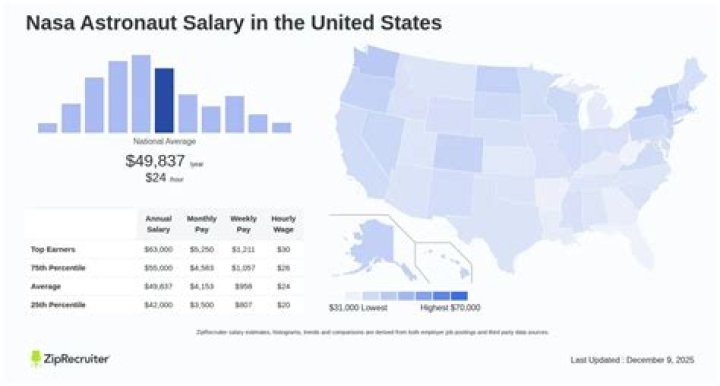 Fame | Gary Payton (astronaut) net worth and salary income estimation Jan, 2024