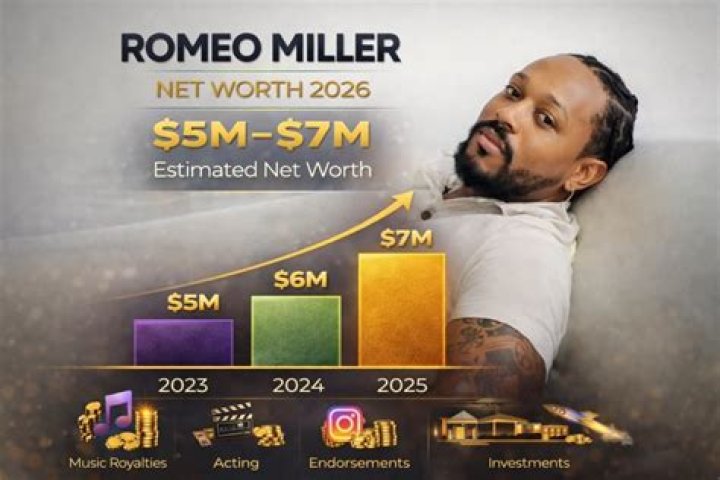 Fame | L. W. Miller net worth and salary income estimation Apr, 2024