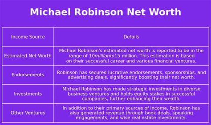Fame | Michael Vernon Robinson net worth and salary income estimation Apr, 2024