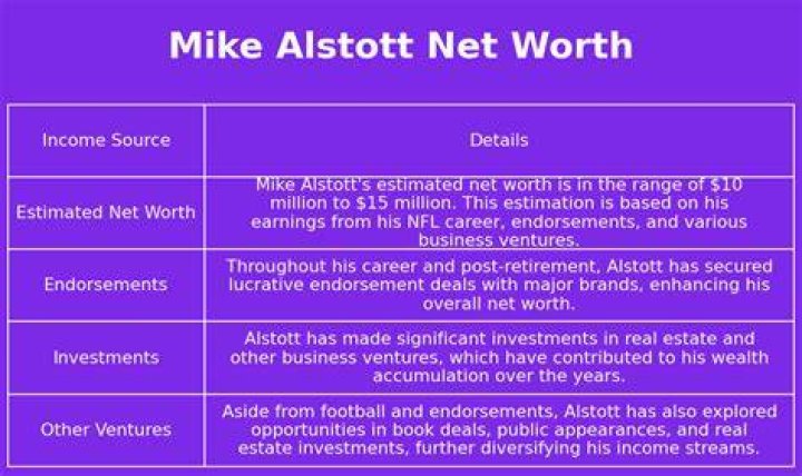 Fame | Mike Alstott net worth and salary income estimation Jan, 2024