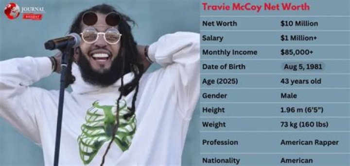 Fame | Real McCoy net worth and salary income estimation Apr, 2024