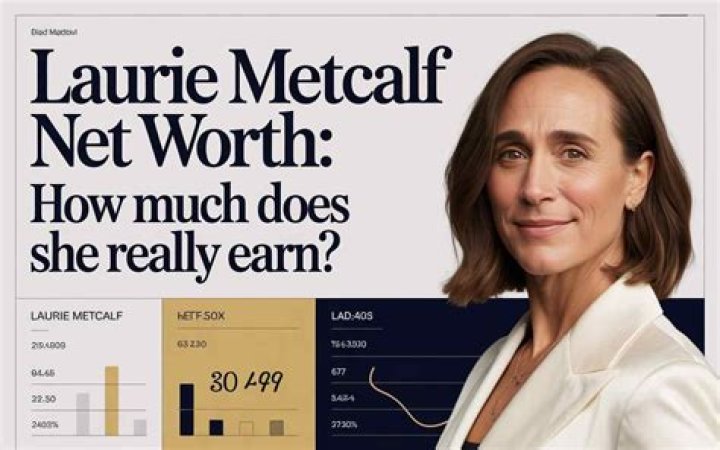 Fame | Rose Metcalf net worth and salary income estimation Apr, 2024