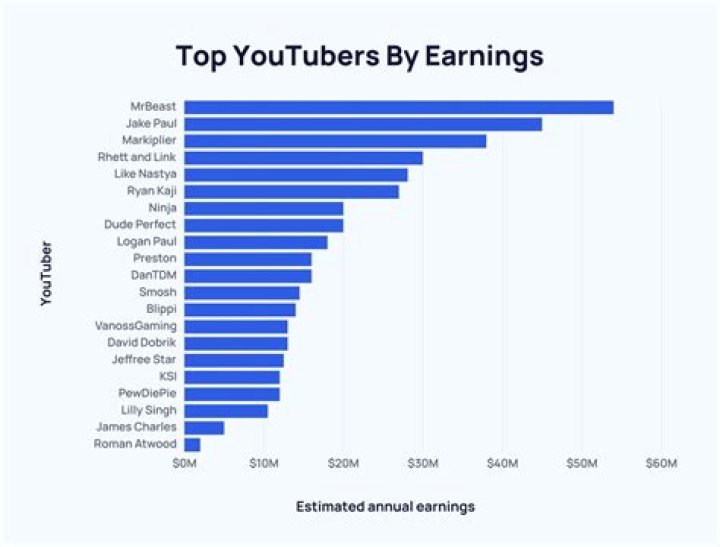 Feta Daily net worth, income and estimated earnings of Youtuber channel