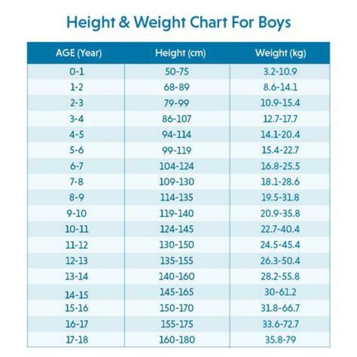 Ice Cube&rsquo;s Height, Weight And Body Measurements