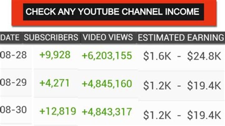 Keen Lagerfeld net worth, income and estimated earnings of Youtuber channel