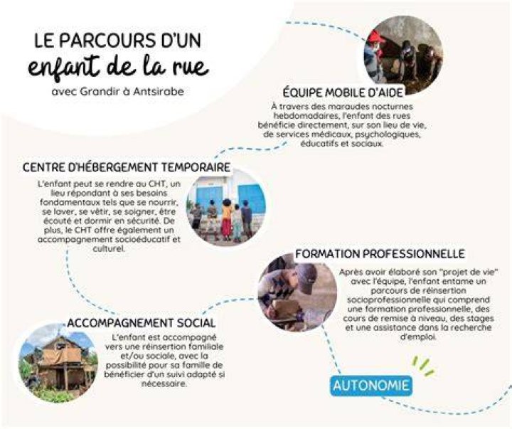 Parcours p&eacute;dagogique : de la conformit&eacute; &agrave; la divergence