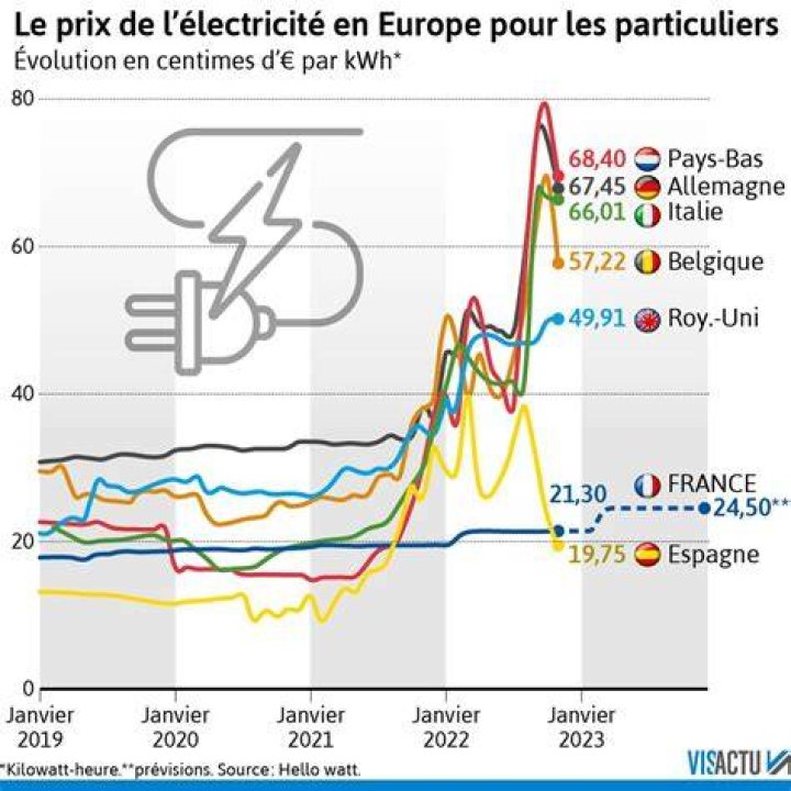 Prix et réalisations