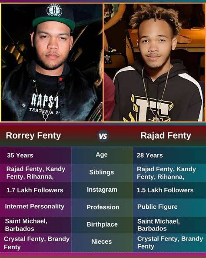 Rajad-Fenty
