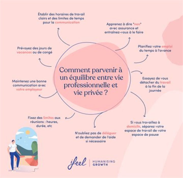 Vie privée
